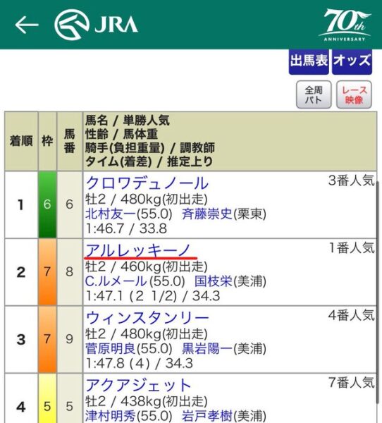 【話題】競馬にお父様いた！！！！！！